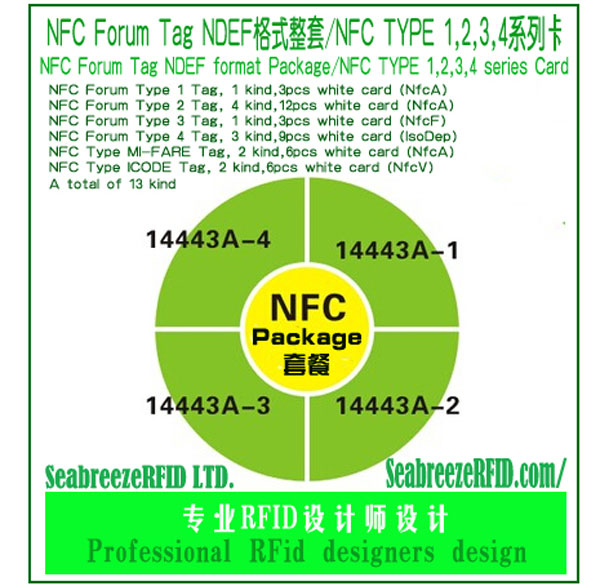 NFC Forum Tag NDEF Pachetul format