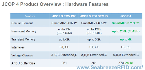 JCOP4 series JAVA Cards, J3R150 Card, J3R180 Card, J3R200 Card, J3R150 JAVA Card, J3R180 JAVA Card, J3R200 JAVA Card, JCOP4 JAVACard, JCOP4 Card, Shenzhen Seabreeze Smart Card Co., Ltd.. --2